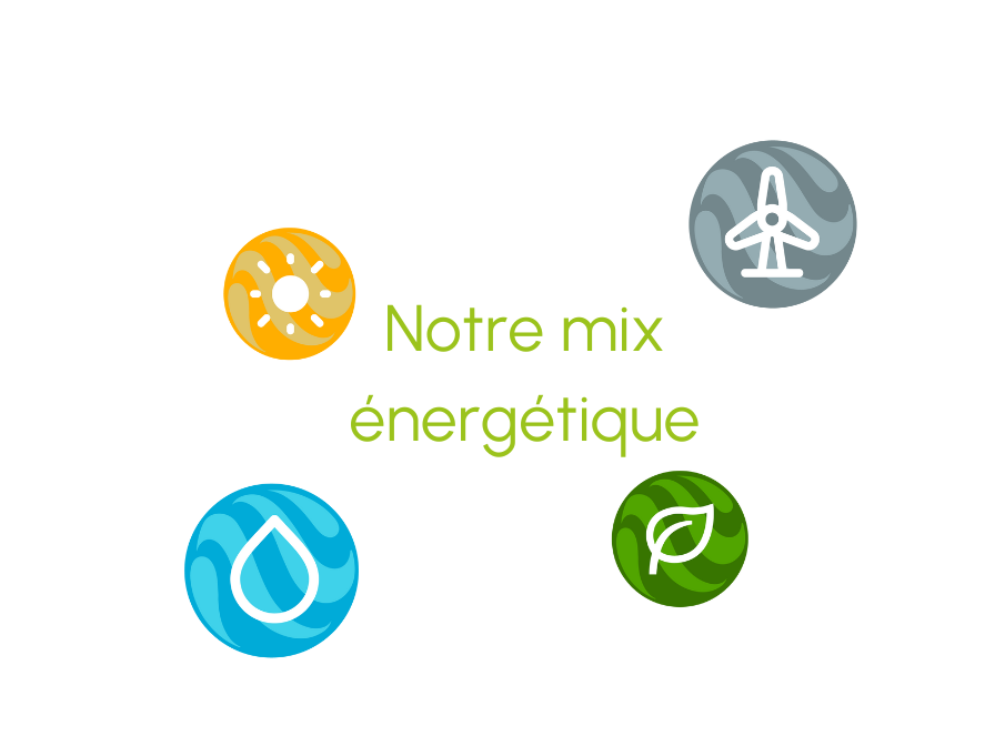 Mix énergétique
